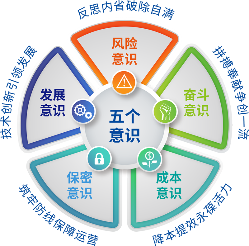 Guangdong jucheng intelligent technology co., LTD
